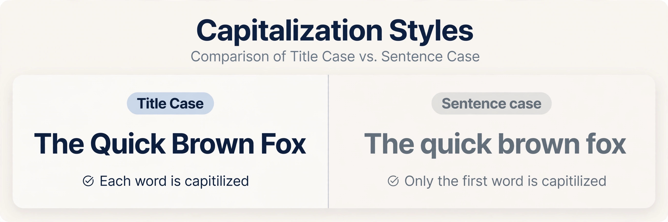 Side-by-side comparison of Title Case versus Sentence case capitalization styles